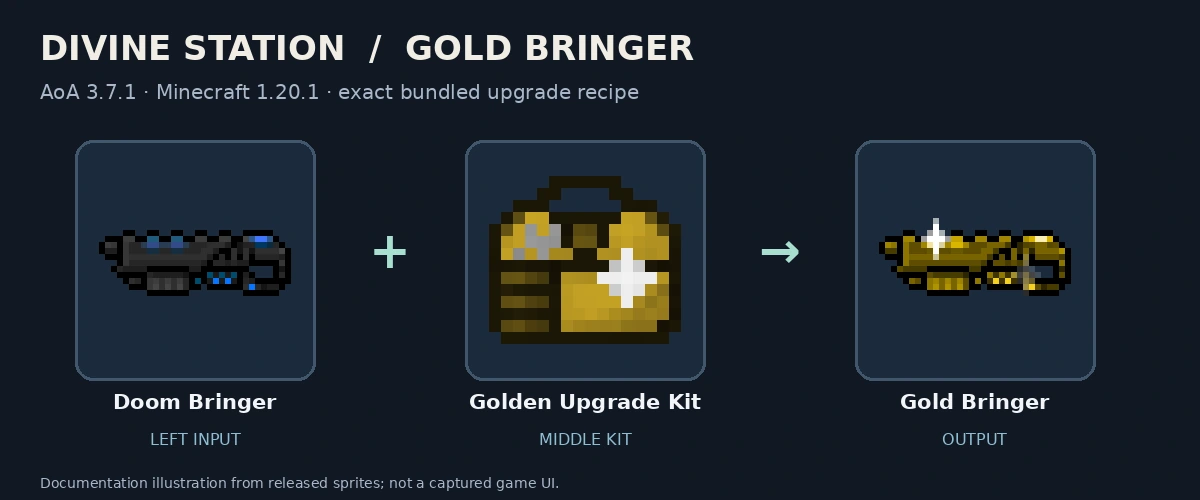 Doom Bringer, Golden Upgrade Kit and Gold Bringer; released-texture documentation diagram