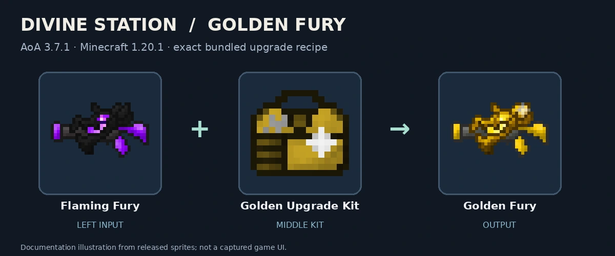 Flaming Fury, Golden Upgrade Kit and Golden Fury; released-texture documentation diagram