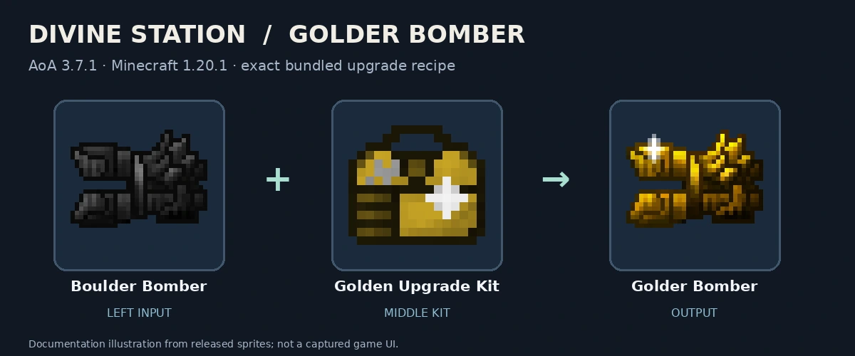 Boulder Bomber, Golden Upgrade Kit and Golder Bomber; released-texture documentation diagram