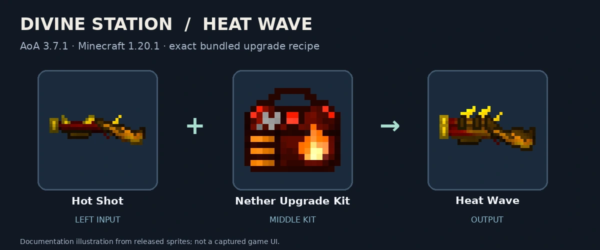 Hot Shot, Nether Upgrade Kit and Heat Wave; released-texture documentation diagram