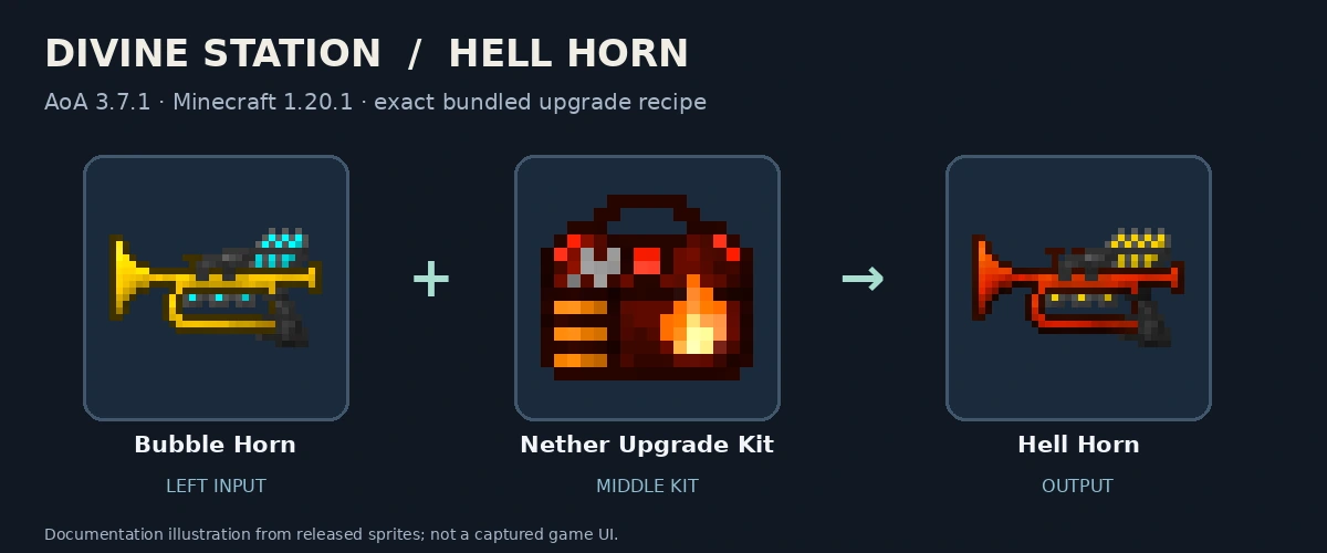 Bubble Horn, Nether Upgrade Kit and Hell Horn; released-texture documentation diagram