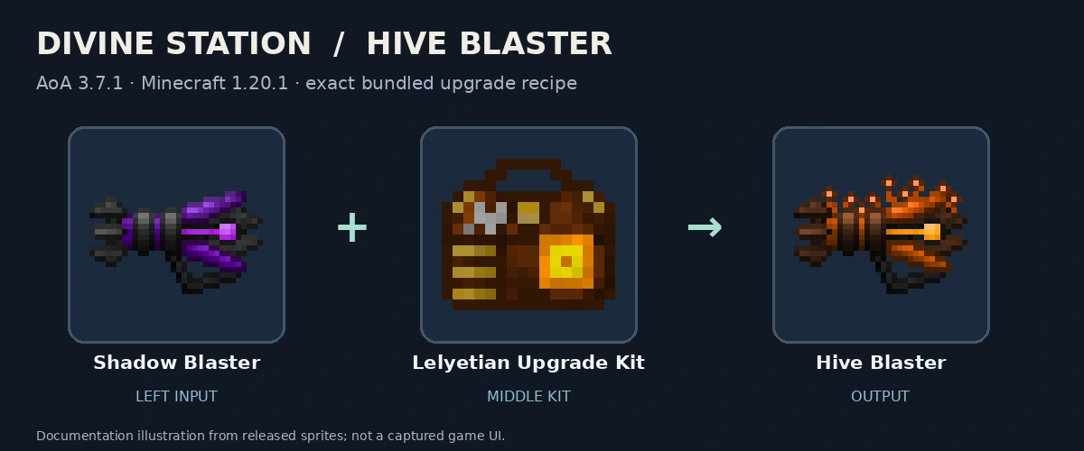 Shadow Blaster, Lelyetian Upgrade Kit and Hive Blaster; released-texture documentation diagram