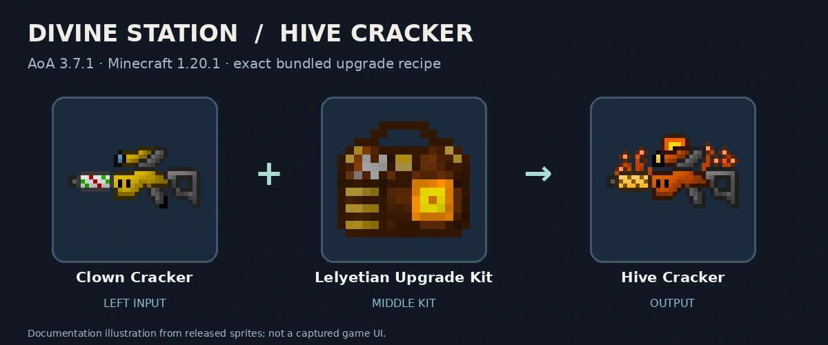 Clown Cracker, Lelyetian Upgrade Kit and Hive Cracker; released-texture documentation diagram