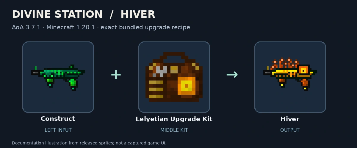 Construct, Lelyetian Upgrade Kit and Hiver; released-texture documentation diagram