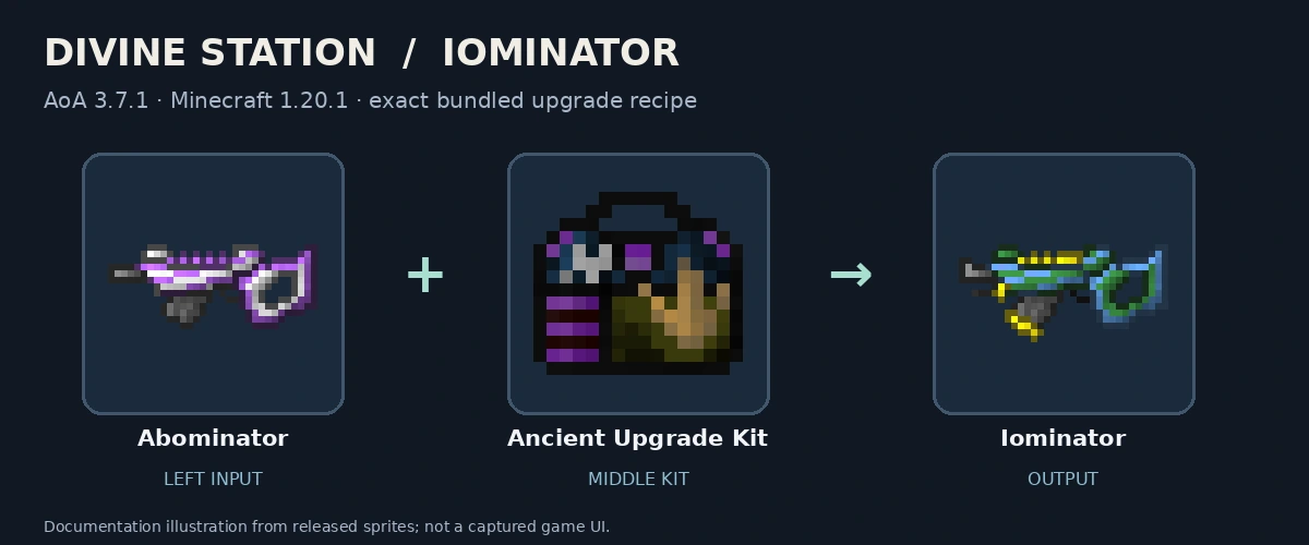 Abominator, Ancient Upgrade Kit and Iominator; released-texture documentation diagram