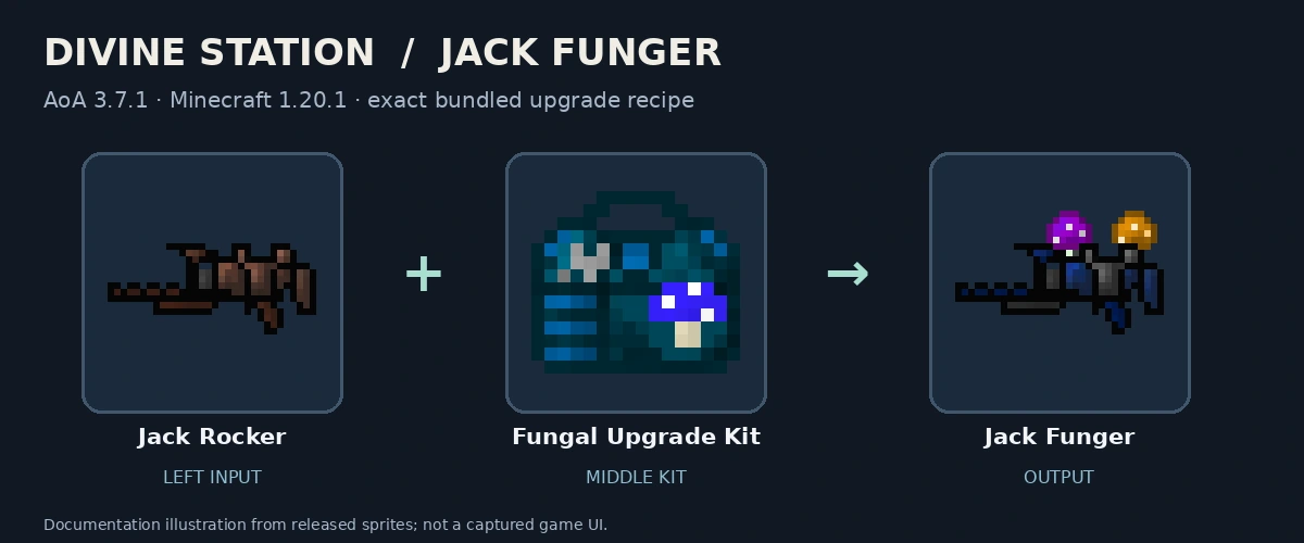 Jack Rocker, Fungal Upgrade Kit and Jack Funger; released-texture documentation diagram