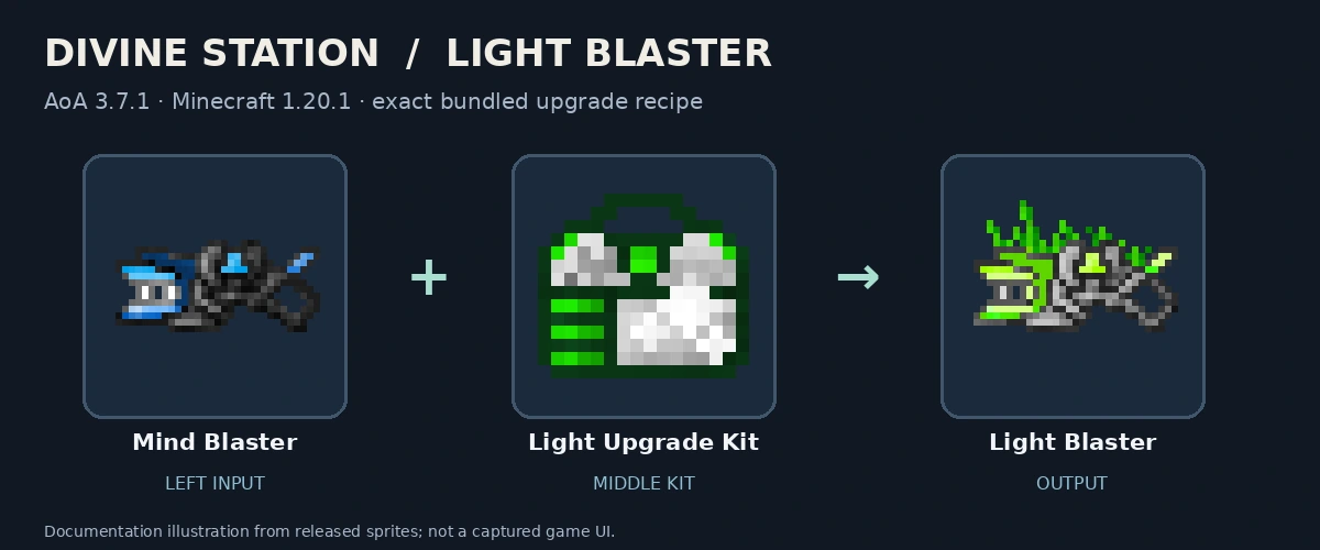 Mind Blaster, Light Upgrade Kit and Light Blaster; released-texture documentation diagram