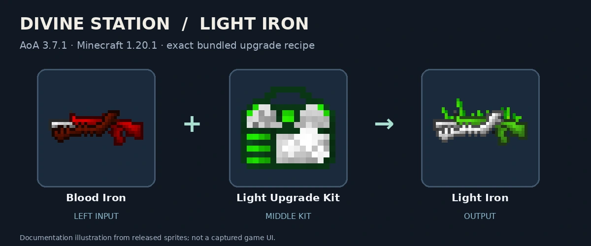 Blood Iron, Light Upgrade Kit and Light Iron; released-texture documentation diagram