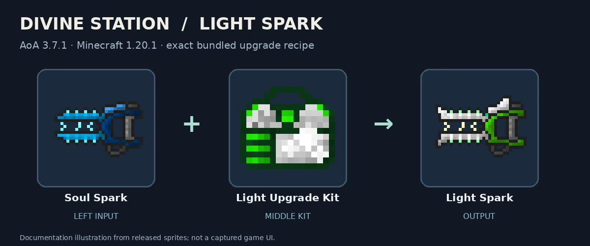 Soul Spark, Light Upgrade Kit and Light Spark; released-texture documentation diagram