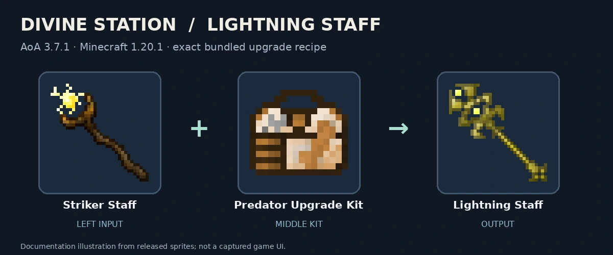 Striker Staff, Predator Upgrade Kit and Lightning Staff; released-texture documentation diagram