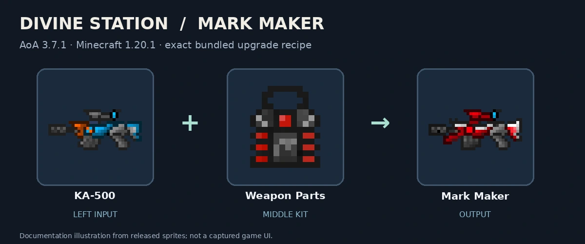 KA-500 and Weapon Parts produce Mark Maker