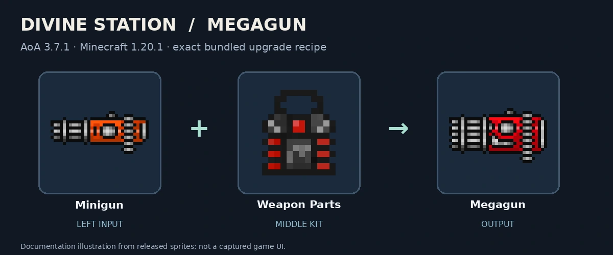 Minigun, Weapon Parts and Megagun; released-texture documentation diagram