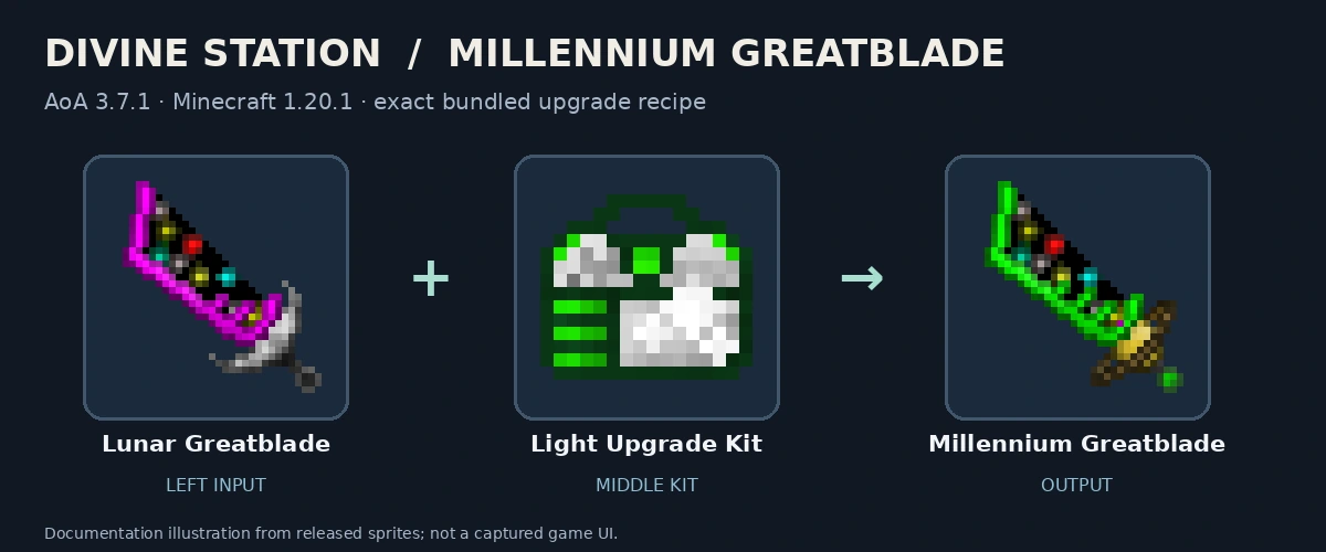 Lunar Greatblade, Light Upgrade Kit and Millennium Greatblade; released-texture documentation diagram