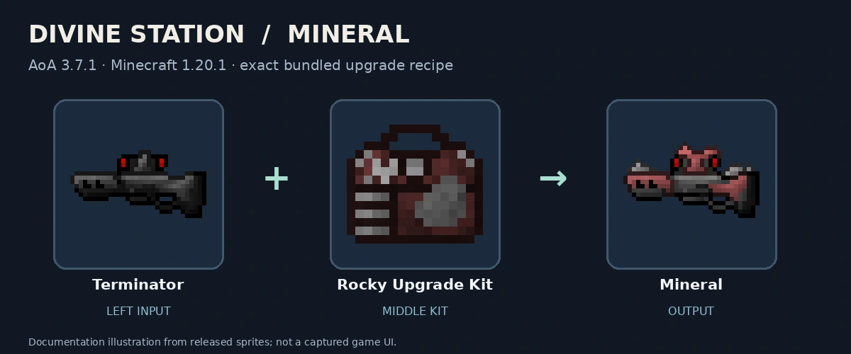 Terminator, Rocky Upgrade Kit and Mineral; released-texture documentation diagram