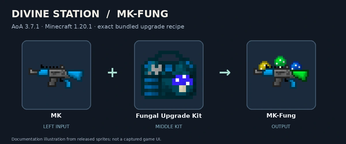 MK, Fungal Upgrade Kit and MK-Fung; released-texture documentation diagram