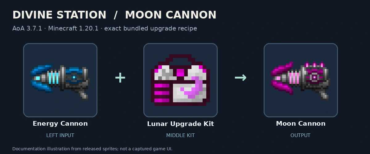 Energy Cannon, Lunar Upgrade Kit and Moon Cannon; released-texture documentation diagram