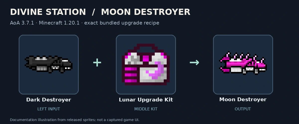 Dark Destroyer, Lunar Upgrade Kit and Moon Destroyer; released-texture documentation diagram