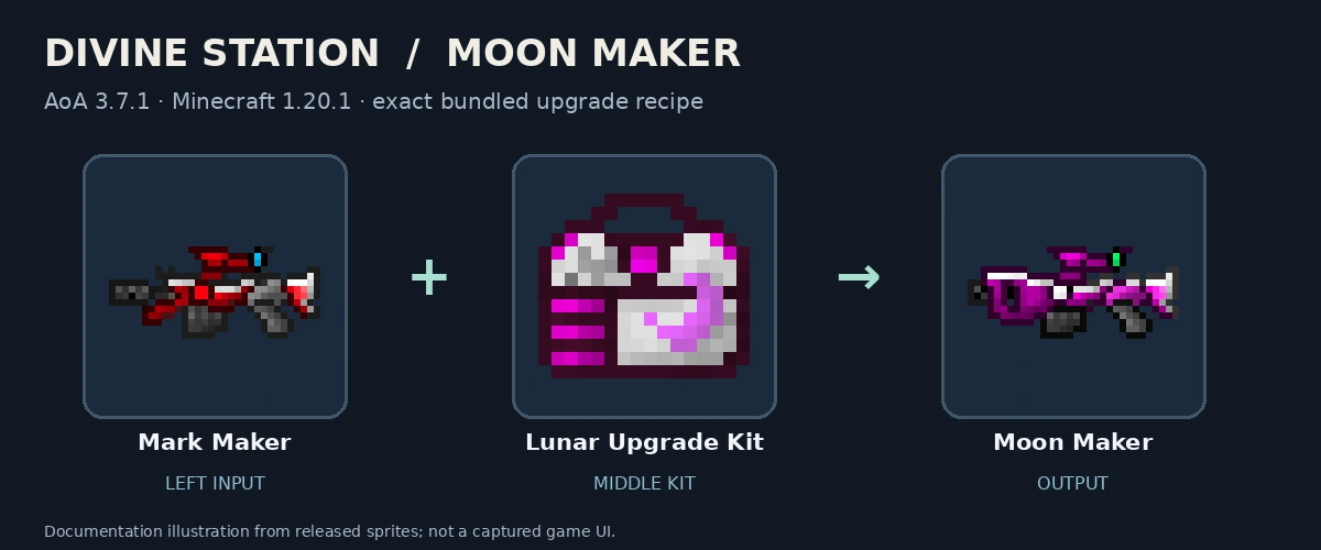 Mark Maker, Lunar Upgrade Kit and Moon Maker; released-texture documentation diagram