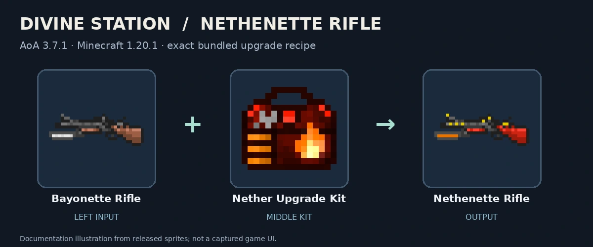 Bayonette Rifle, Nether Upgrade Kit and Nethenette Rifle; released-texture documentation diagram