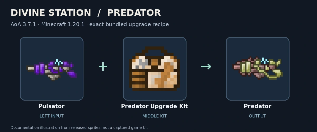 Pulsator, Predator Upgrade Kit and Predator; released-texture documentation diagram