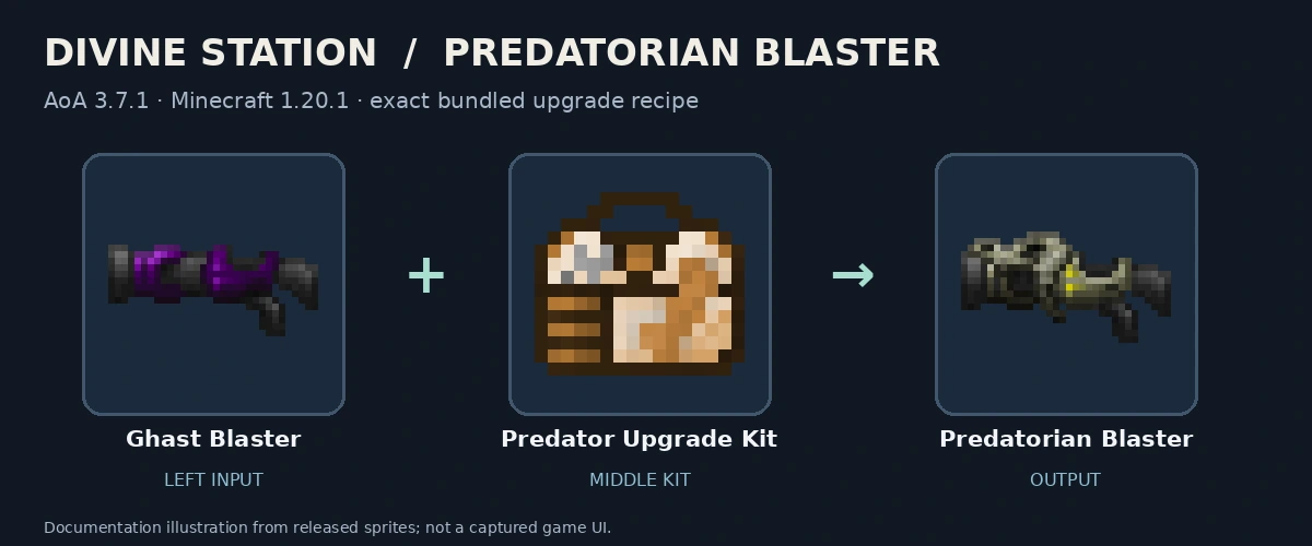 Ghast Blaster, Predator Upgrade Kit and Predatorian Blaster; released-texture documentation diagram