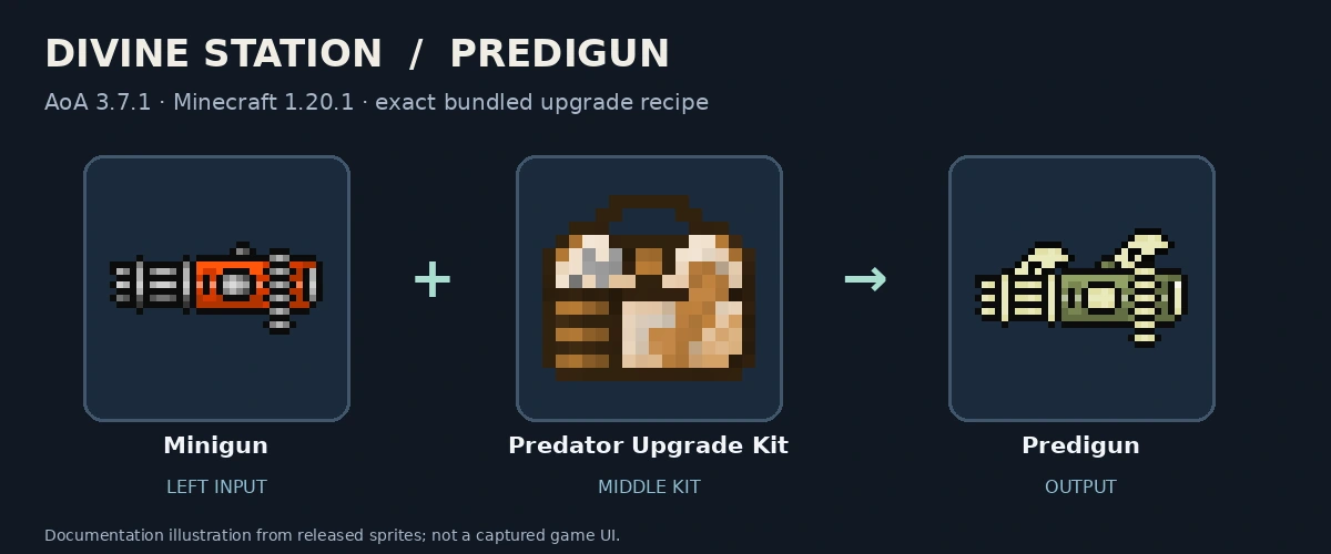 Minigun, Predator Upgrade Kit and Predigun; released-texture documentation diagram