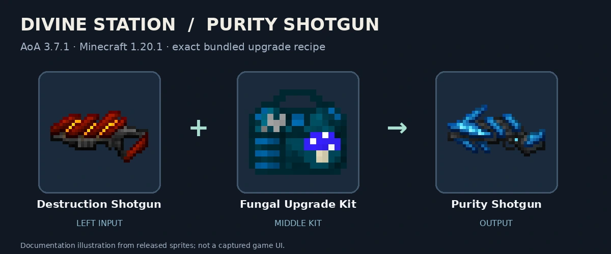 Destruction Shotgun, Fungal Upgrade Kit and Purity Shotgun; released-texture documentation diagram