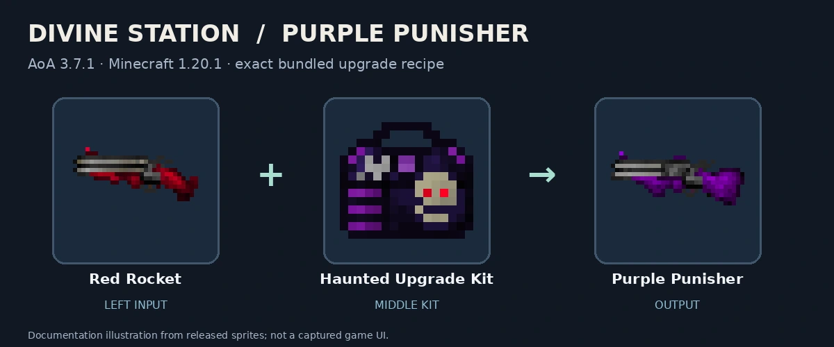 Red Rocket, Haunted Upgrade Kit and Purple Punisher; released-texture documentation diagram