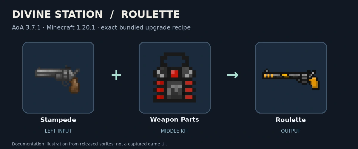Stampede, Weapon Parts and Roulette; released-texture documentation diagram