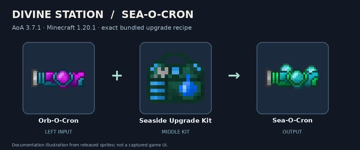 Orb-O-Cron, Seaside Upgrade Kit and Sea-O-Cron; released-texture documentation diagram