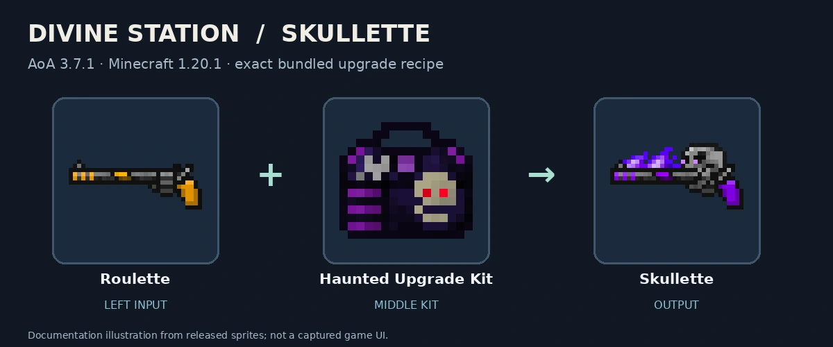 Roulette, Haunted Upgrade Kit and Skullette; released-texture documentation diagram