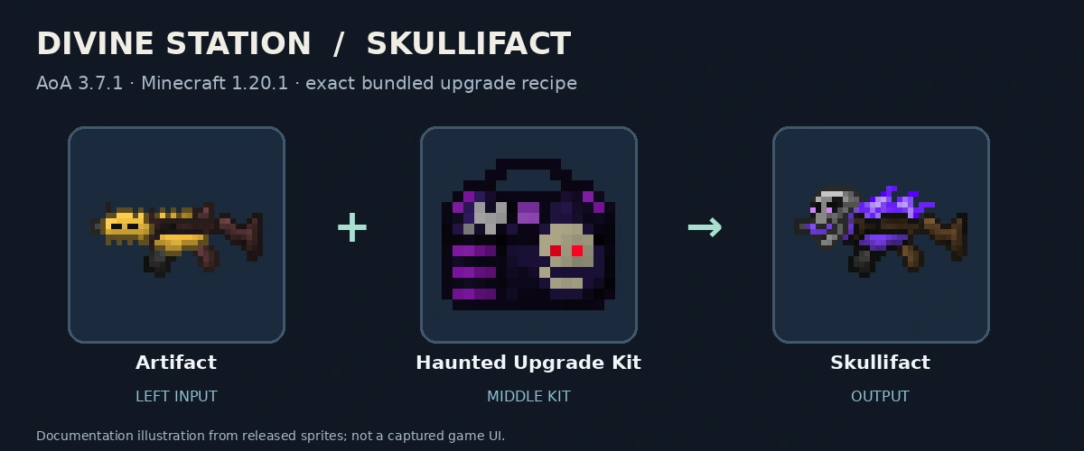 Artifact, Haunted Upgrade Kit and Skullifact; released-texture documentation diagram