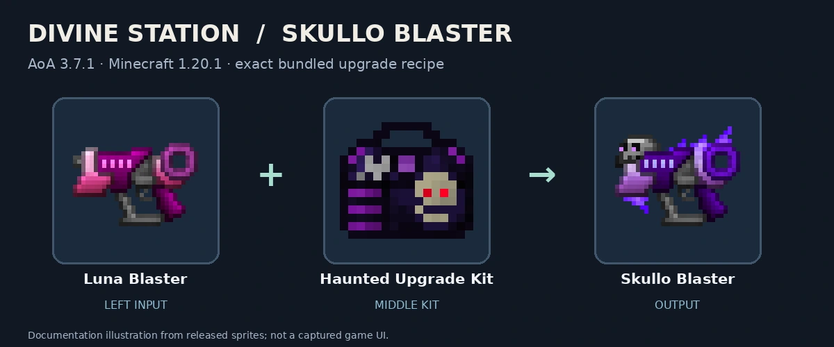 Luna Blaster, Haunted Upgrade Kit and Skullo Blaster; released-texture documentation diagram