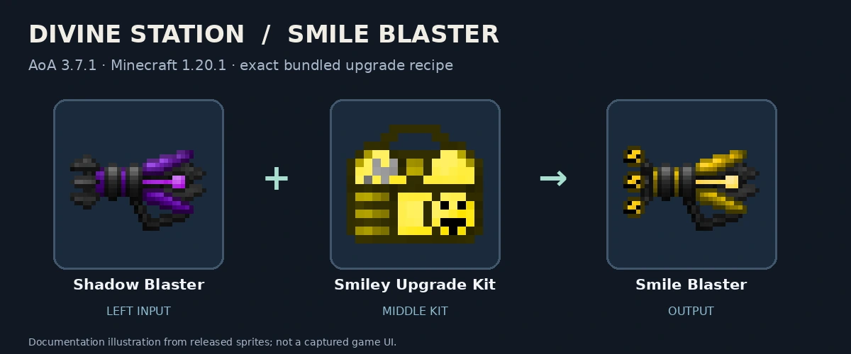 Shadow Blaster, Smiley Upgrade Kit and Smile Blaster; released-texture documentation diagram