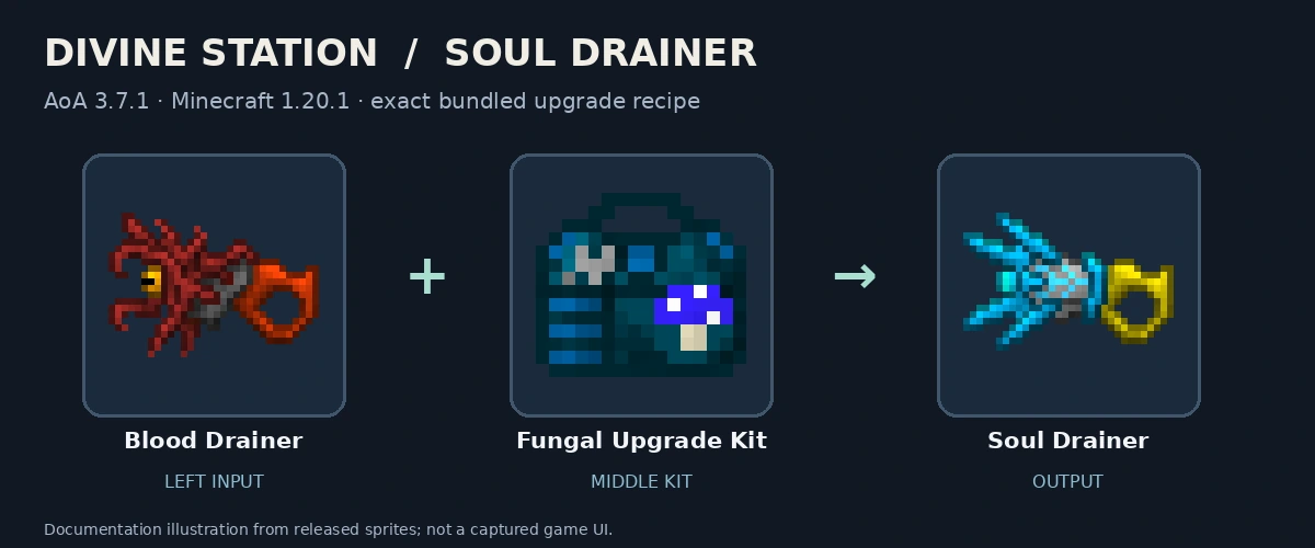 Blood Drainer, Fungal Upgrade Kit and Soul Drainer; released-texture documentation diagram