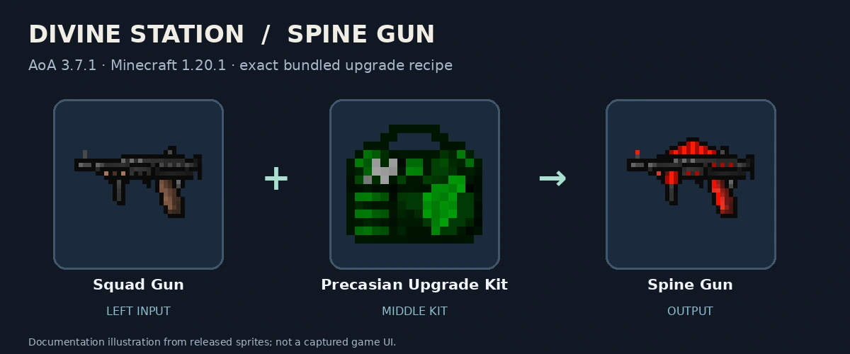 Squad Gun, Precasian Upgrade Kit and Spine Gun; released-texture documentation diagram