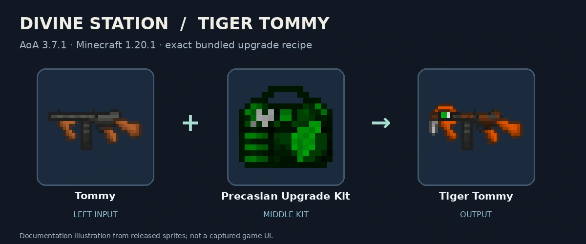Tommy, Precasian Upgrade Kit and Tiger Tommy; released-texture documentation diagram