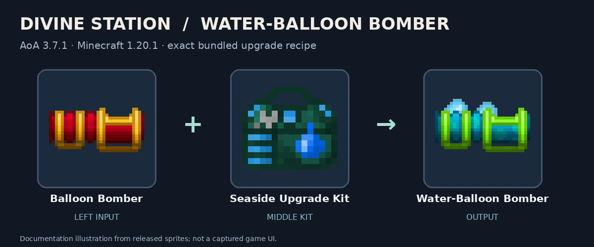 Balloon Bomber, Seaside Upgrade Kit and Water-Balloon Bomber; released-texture documentation diagram