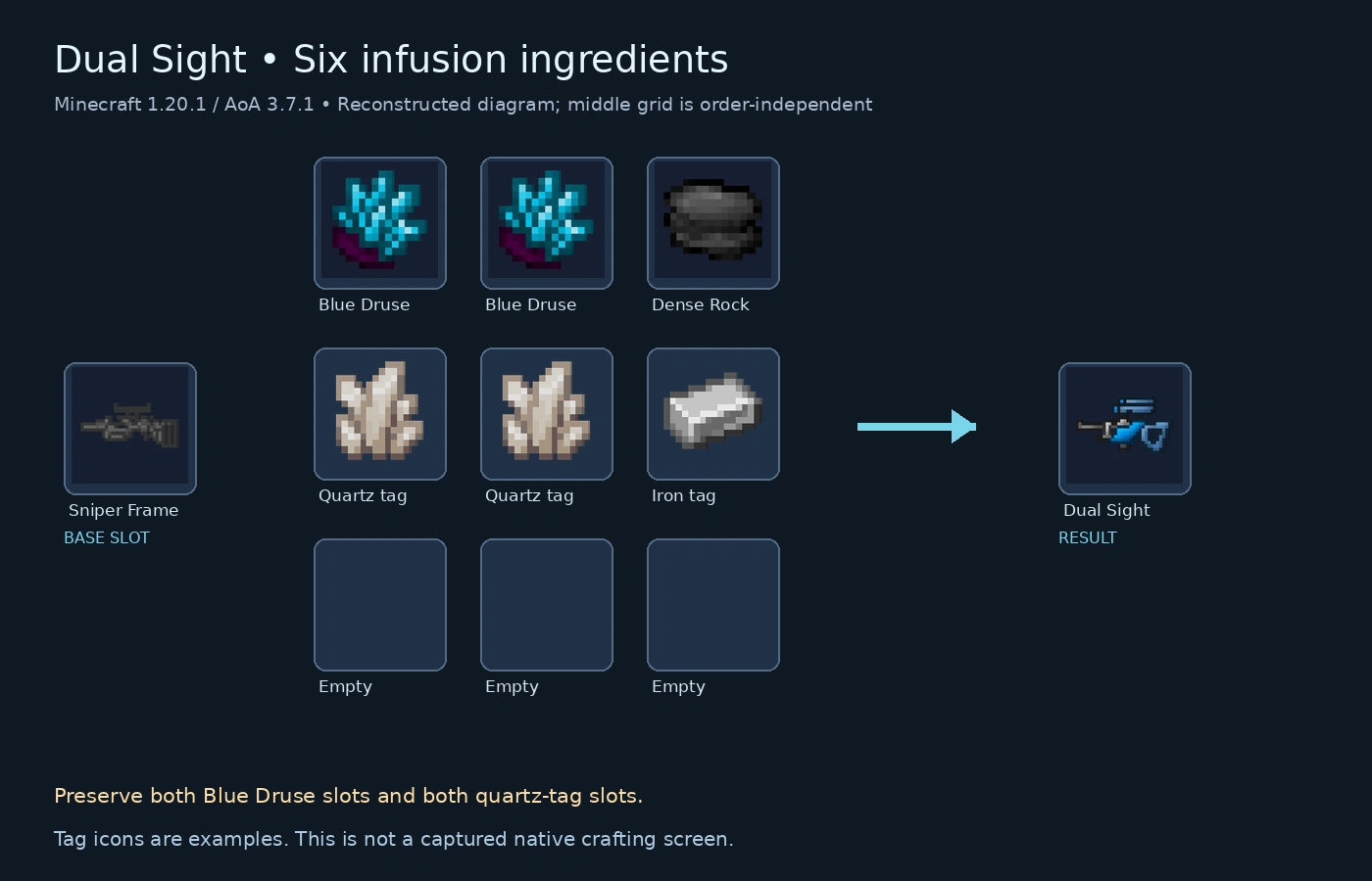 Dual Sight infusion recipe
