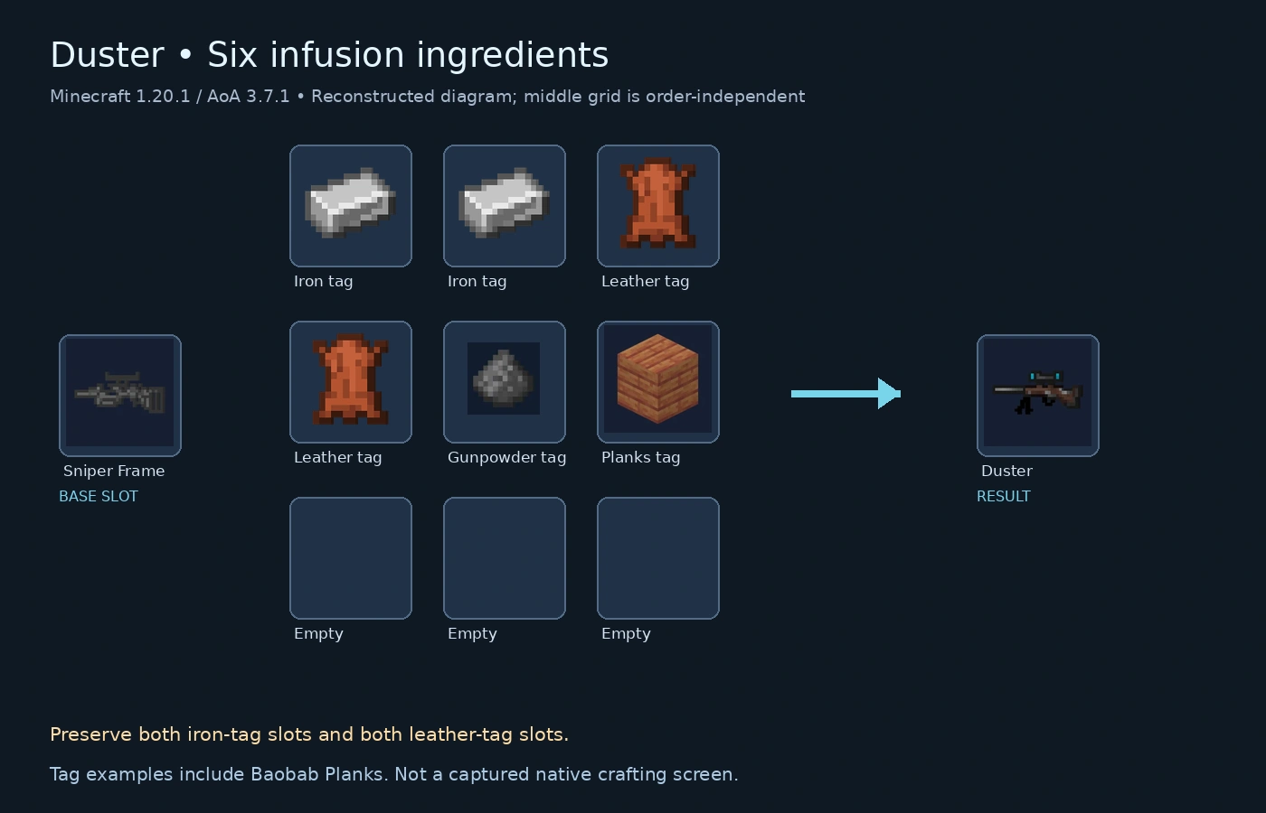 Duster infusion recipe