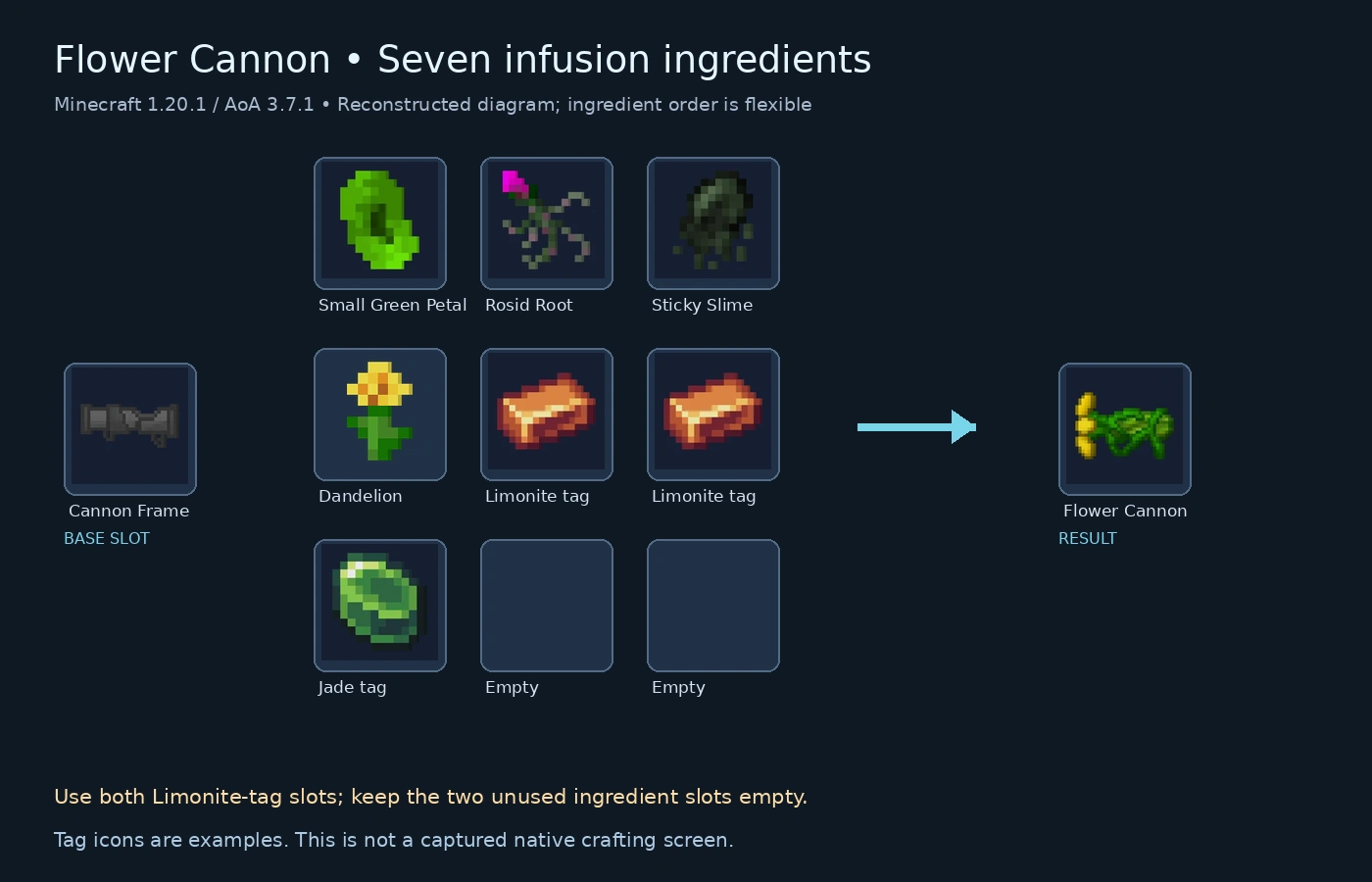 Flower Cannon infusion ingredients