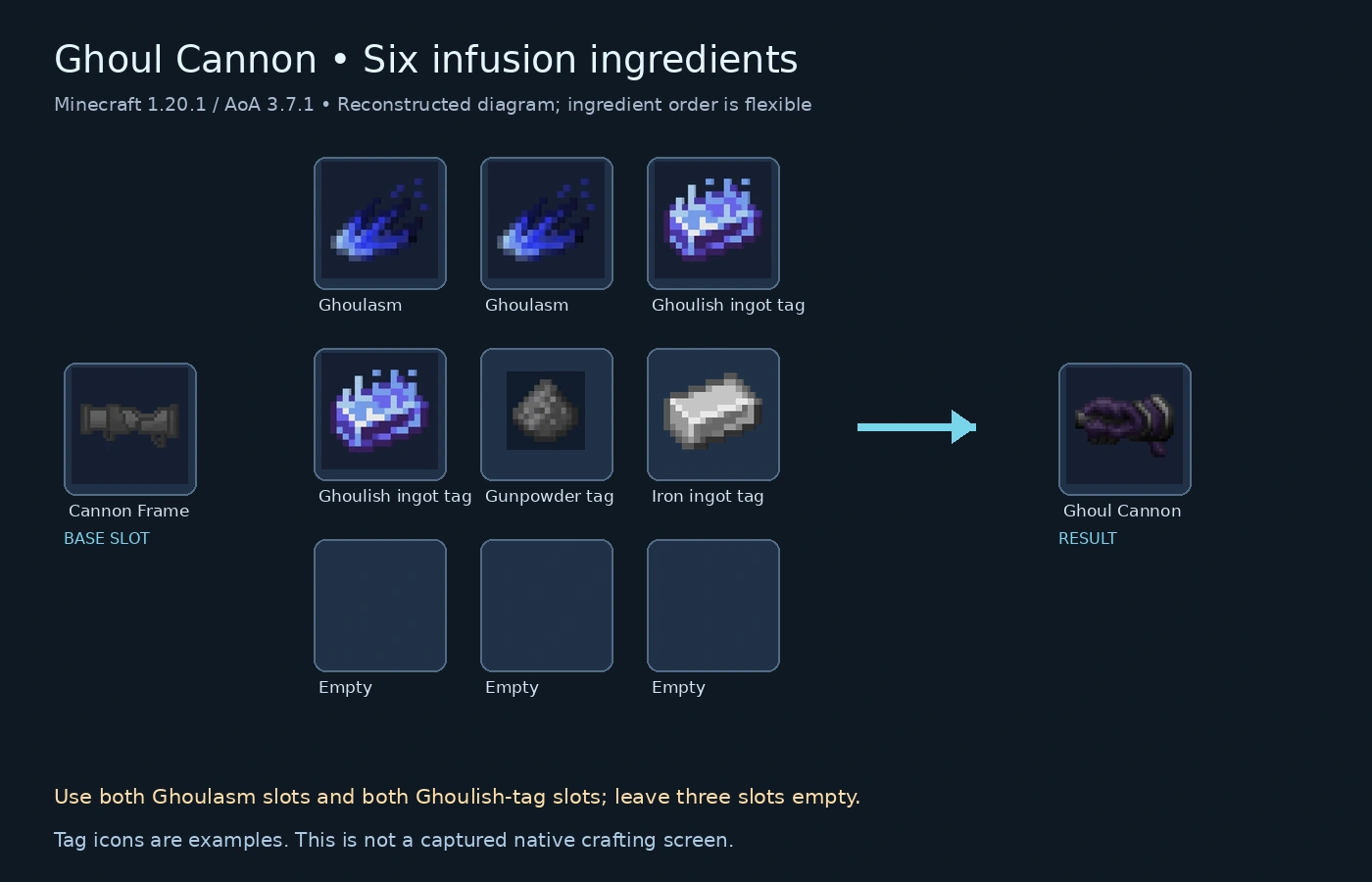 Pictured six-slot Ghoul Cannon infusion