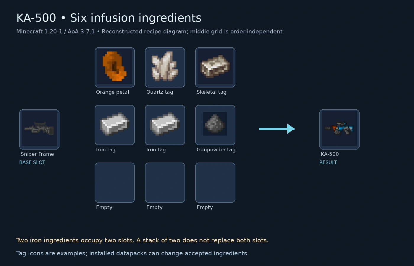 KA-500 infusion documentation diagram