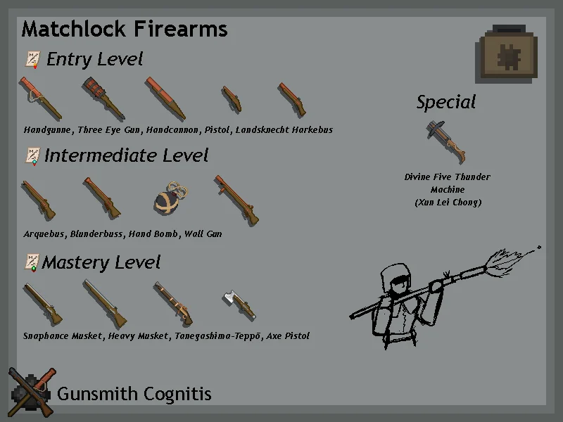 Gunsmith Cognitis