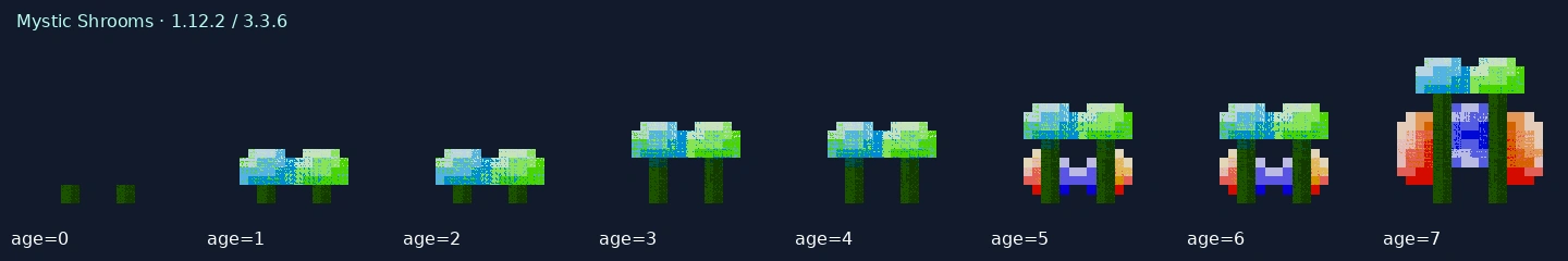 Mystic Shrooms — 1.12.2 age states