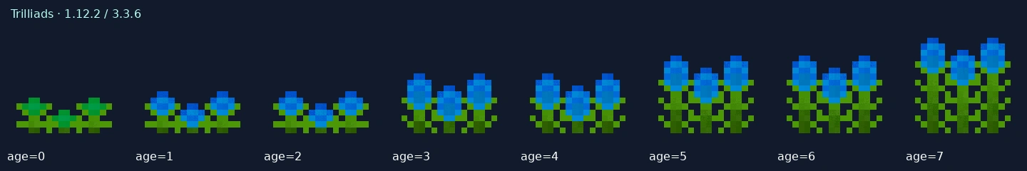 Trilliads — 1.12.2 age states
