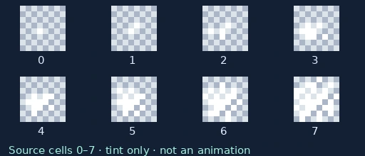 Source-cell reference for Ambient Pixon