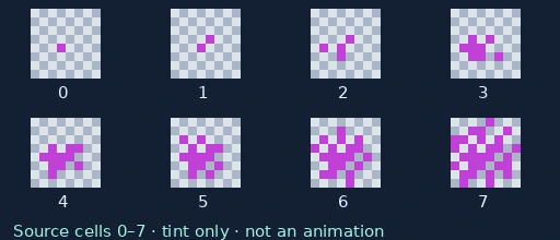 Source-cell reference for Blooming Pixon
