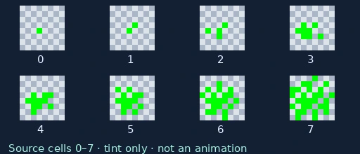 Source-cell reference for Glistening Pixon