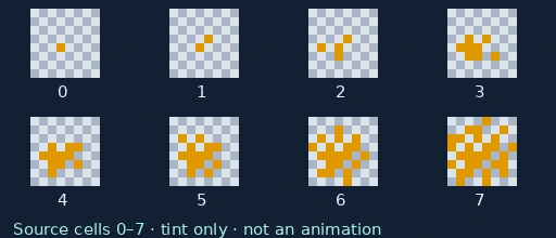 Source-cell reference for Shining Pixon